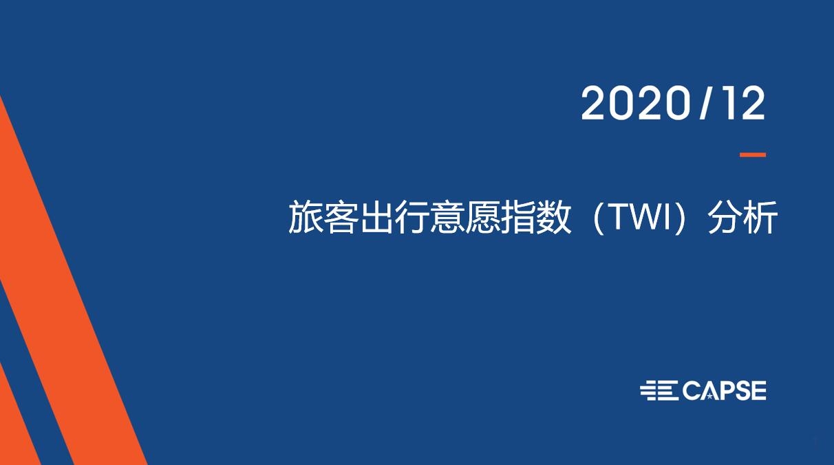 2020年12月旅客出行意愿指数（TWI）--12月份旅客TWI环比上升，本土新增病例对旅客出行影响较大