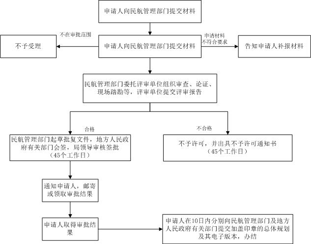 流程图.jpg