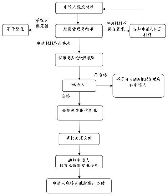 流程图.jpg