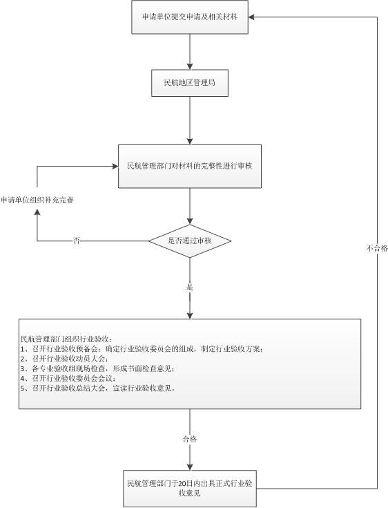 流程图.jpg