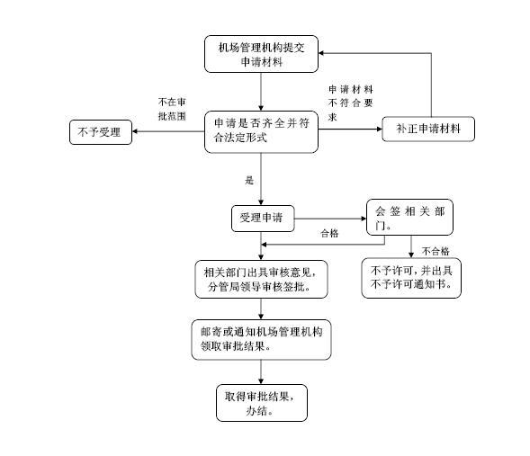 流程图.jpg