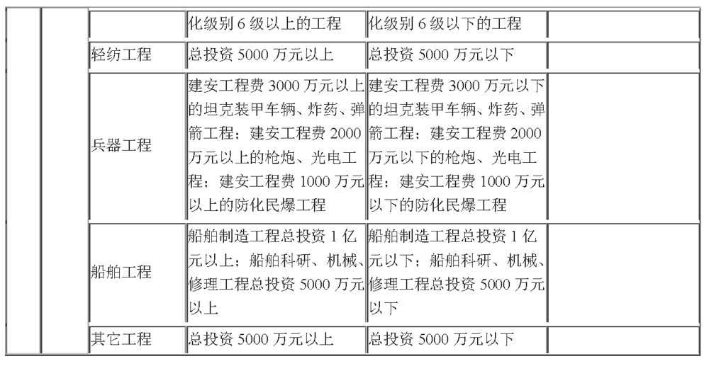 工程监理企业资质管理规定（中华人民共和国建设部令第158号）_附件二_页面_6.png